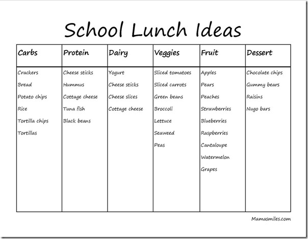 Printable with easy school lunch ideas your kids will love. Printable with easy school lunch ideas your kids will love.