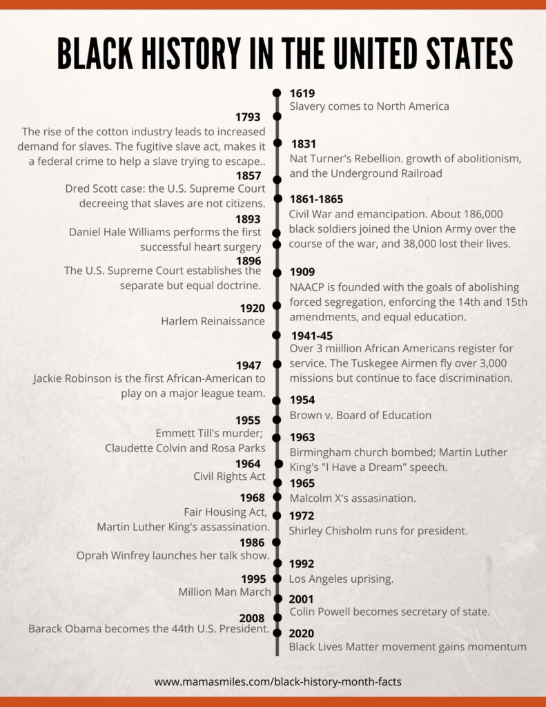 Black History Timeline