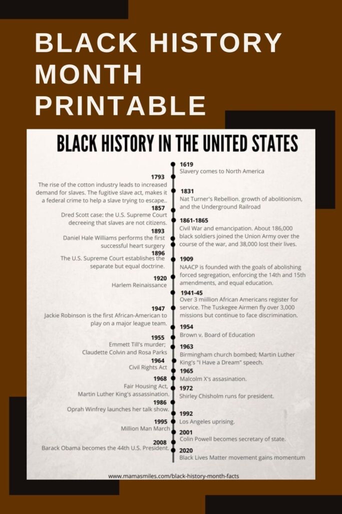 Black History in the United States printable Timeline