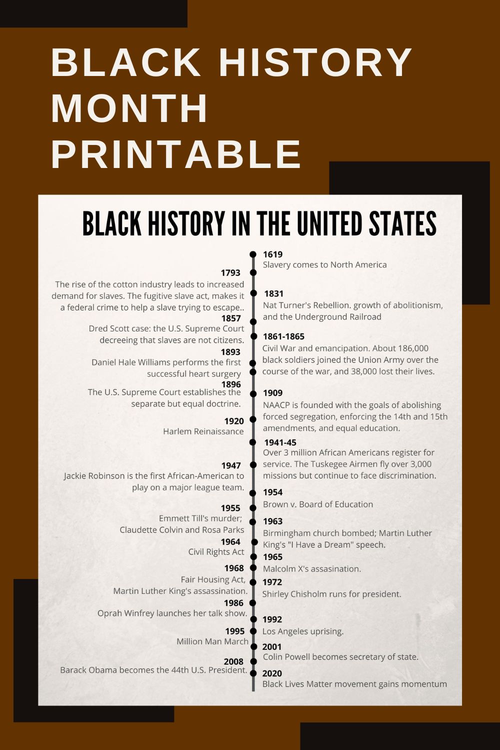 Black History Month Facts and Free Printable Timeline