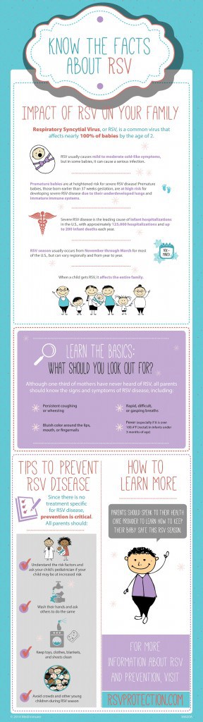 know the facts about RSV