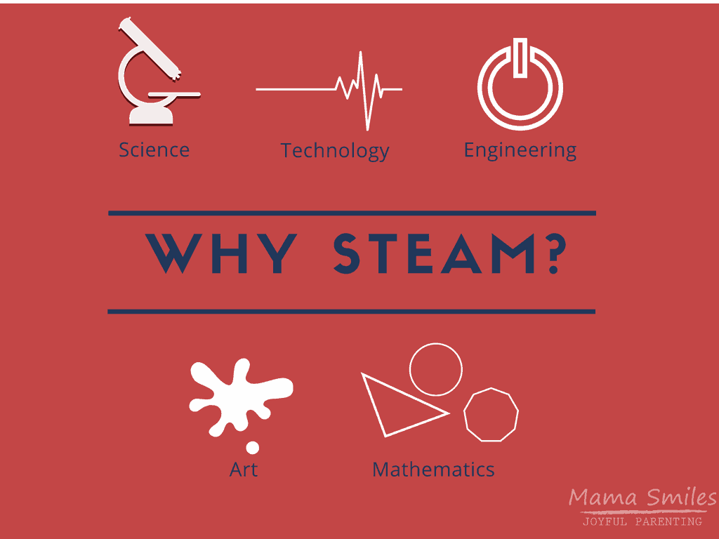 We all know that science, technology, engineering, art, and mathematics are important, but why pull them together under the STEAM education umbrella?